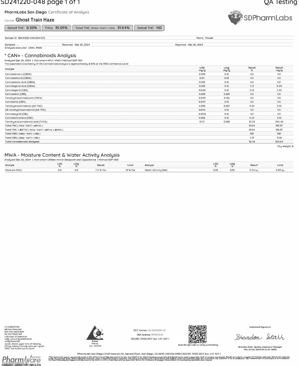 Ghost Train Haze 35.05% THCa Hemp Flower (Indoor) Sativa Hybrid