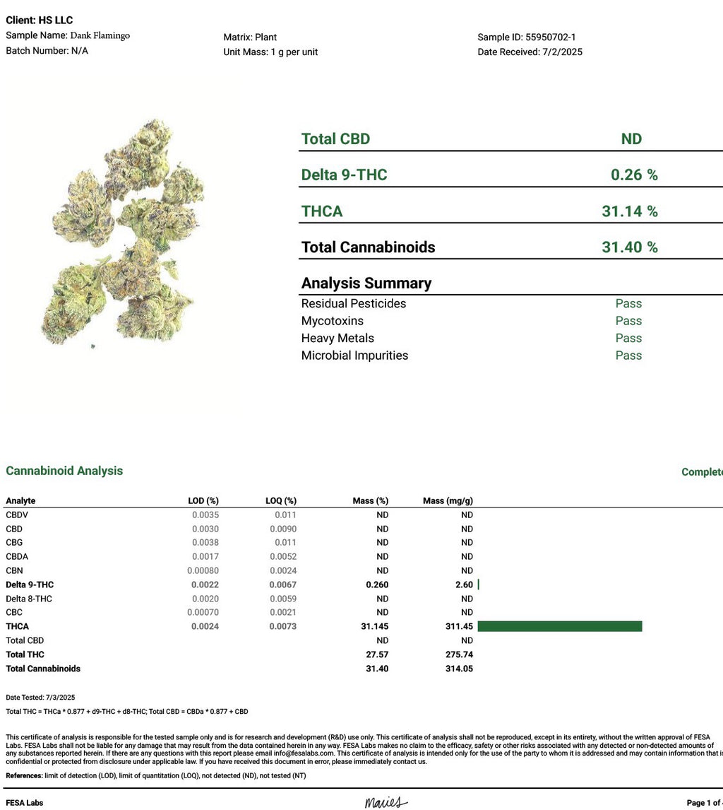 Dank Toad 31.14% THCa Hemp flower (Exotic Indoor) Indica_Limited Stock