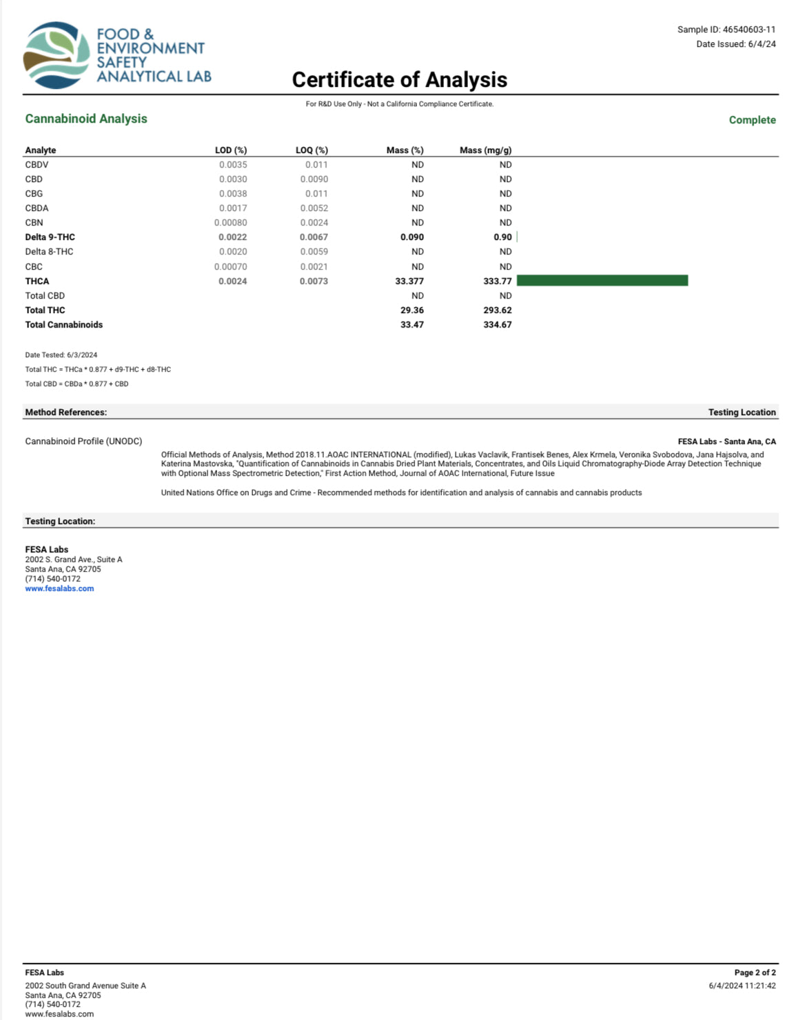 Grape Gas 33.377% THCa Hemp Flower 1.25 grams Pre-rolls (Light Dep) Indica