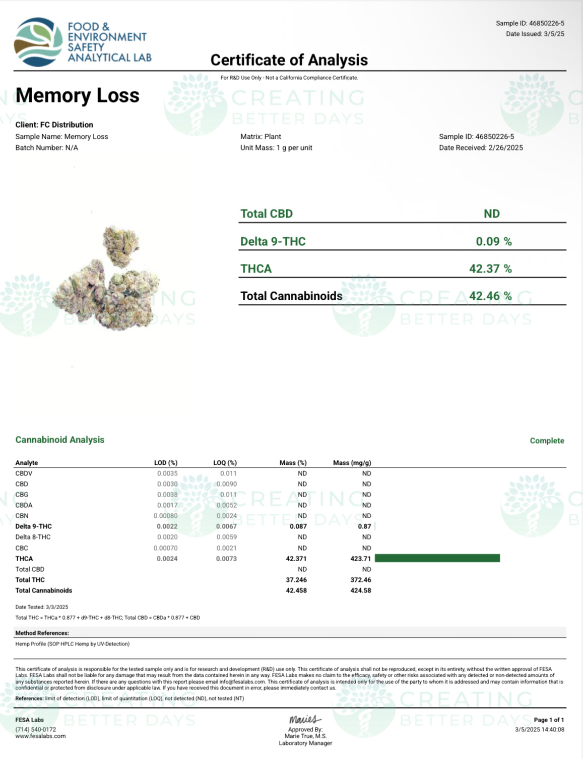 Memory Loss 42.37% THCa Hemp Flower (Exotic Indoor PR) Sativa