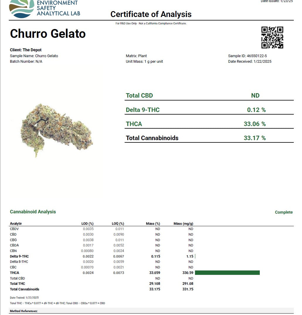 Churro Gelato 33.06% THCa Hemp Flower (Exotic Indoor) Hybrid