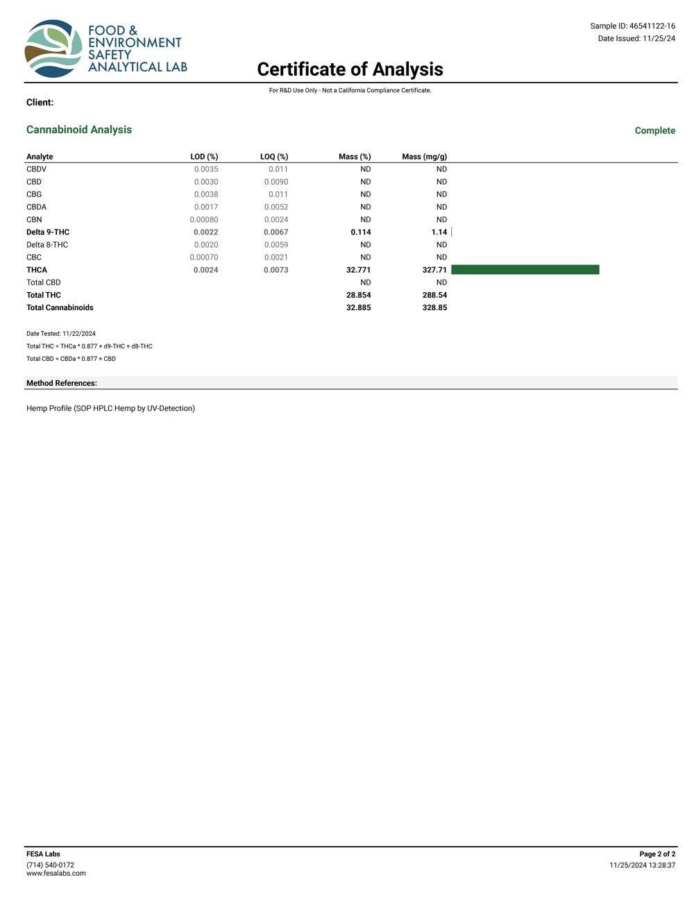 Blockberry 32.771% THCa Hemp Flower